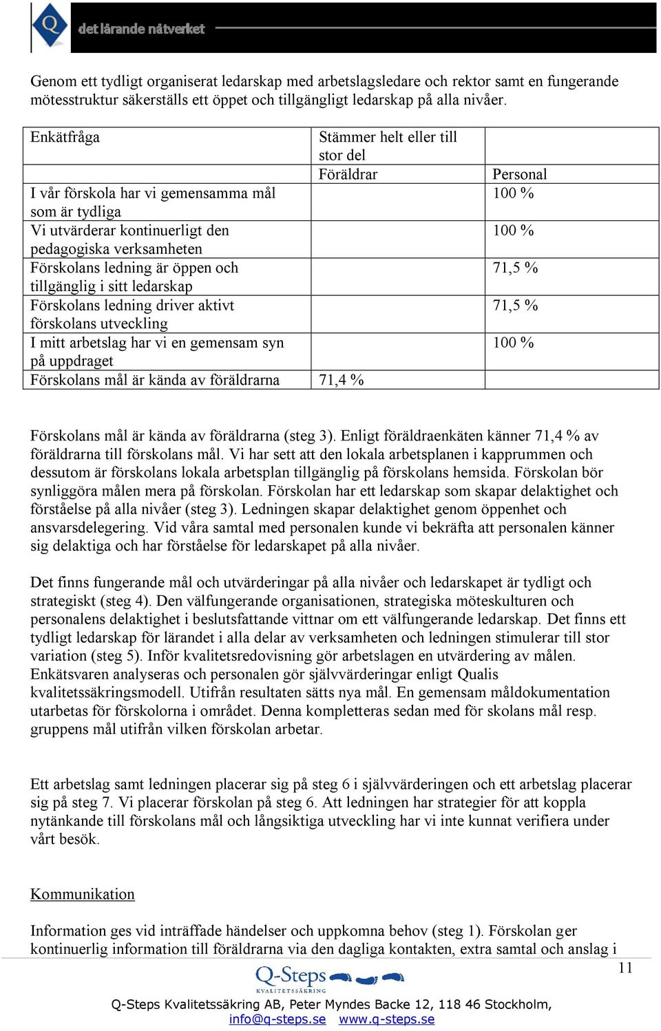 tillgänglig i sitt ledarskap Förskolans ledning driver aktivt förskolans utveckling I mitt arbetslag har vi en gemensam syn på uppdraget Förskolans mål är kända av föräldrarna 71,4 % Personal 100 %
