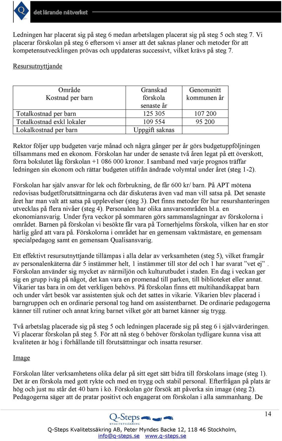 Resursutnyttjande Område Kostnad per barn Granskad förskola senaste år Genomsnitt kommunen år Totalkostnad per barn 125 305 107 200 Totalkostnad exkl lokaler 109 554 95 200 Lokalkostnad per barn