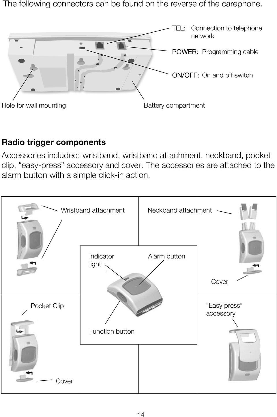 trigger components Accessories included: wristband, wristband attachment, neckband, pocket clip, easy-press accessory and cover.