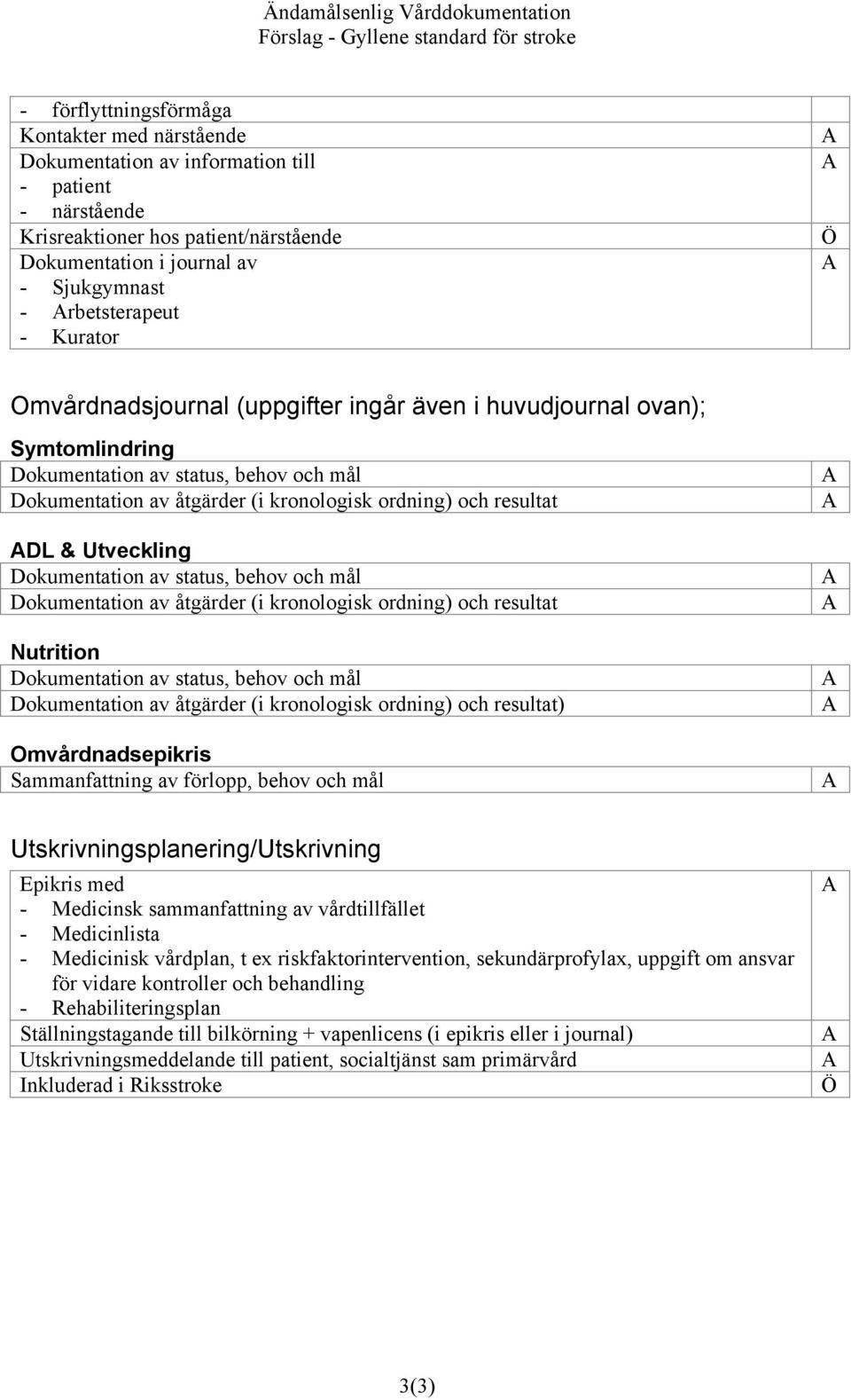 förlopp, behov och mål Utskrivningsplanering/Utskrivning Epikris med - Medicinsk sammanfattning av vårdtillfället - Medicinlista - Medicinisk vårdplan, t ex riskfaktorintervention, sekundärprofylax,