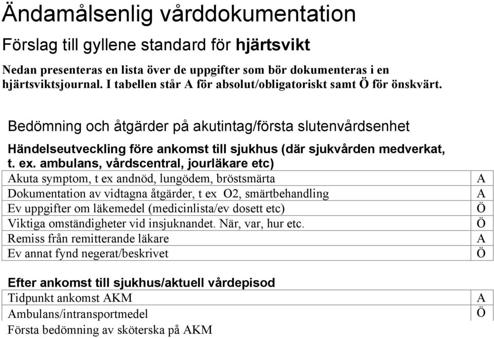 ambulans, vårdscentral, jourläkare etc) kuta symptom, t ex andnöd, lungödem, bröstsmärta Dokumentation av vidtagna åtgärder, t ex O2, smärtbehandling Ev uppgifter om läkemedel (medicinlista/ev dosett