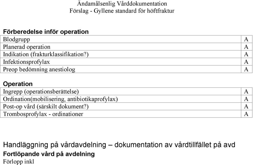 ) Trombosprofylax - ordinationer Handläggning på vårdavdelning dokumentation av vårdtillfället på avd Fortlöpande vård på avdelning Förlopp inkl nutritionsstatus blåsfunktion tarmfunktion labprover