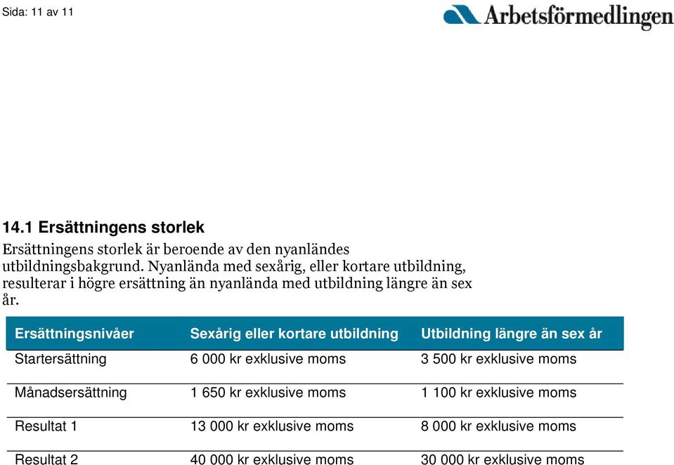 Ersättningsnivåer Sexårig eller kortare utbildning Utbildning längre än sex år Startersättning 6 000 kr exklusive moms 3 500 kr exklusive