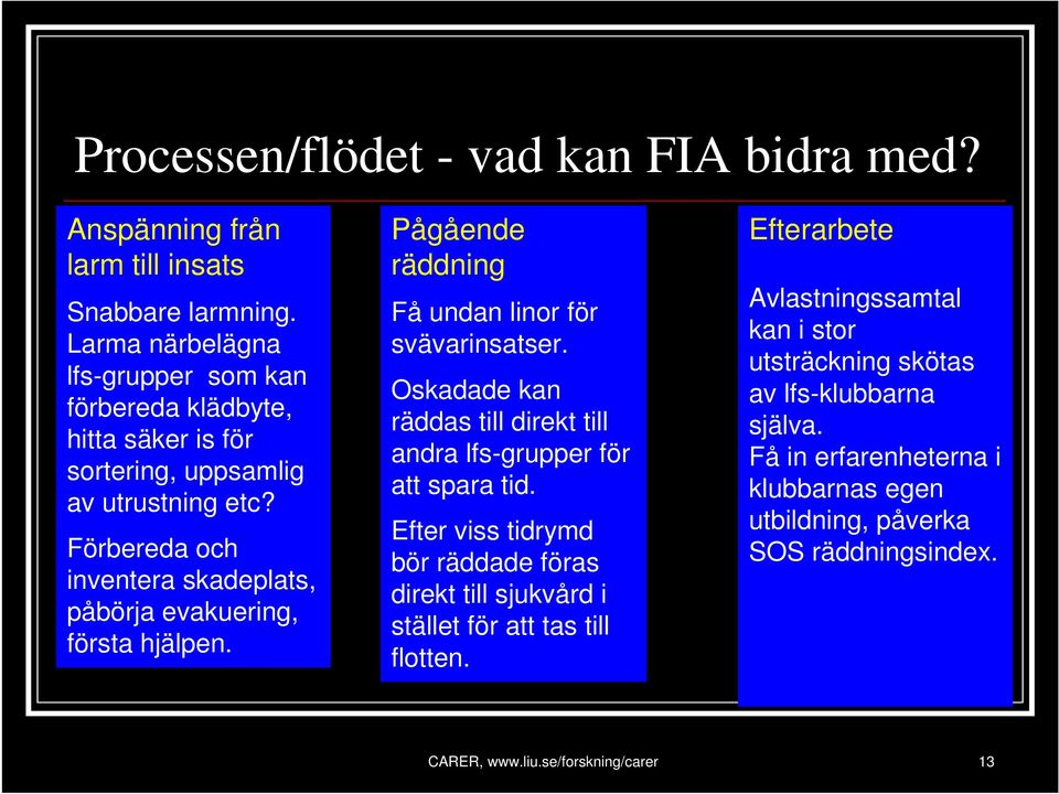 Förbereda och inventera skadeplats, påbörja evakuering, första hjälpen. Pågående räddning Få undan linor för svävarinsatser.