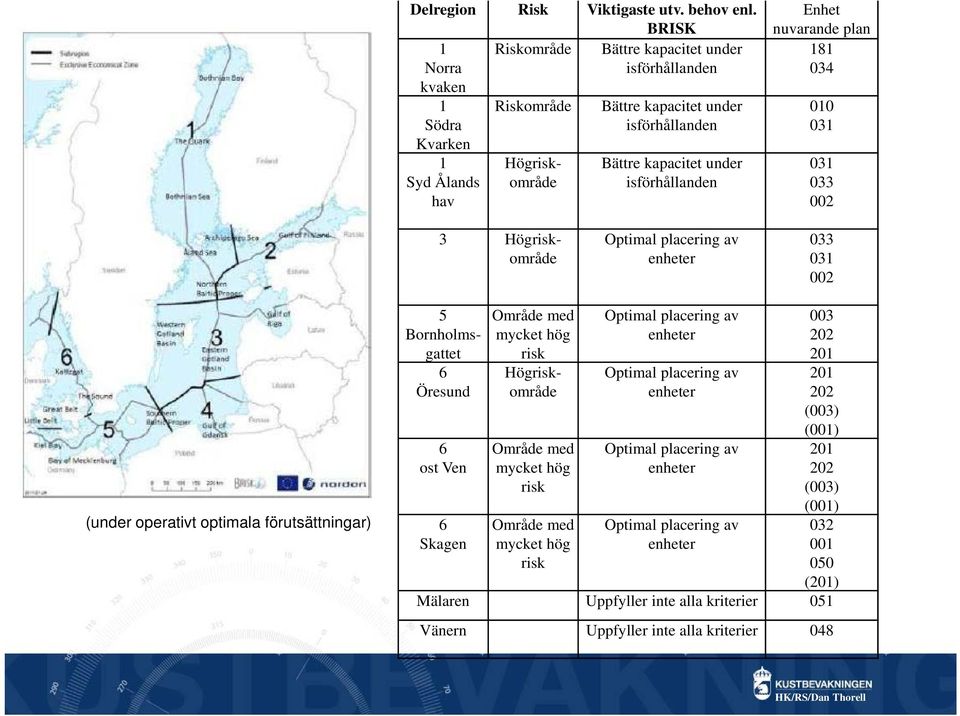 isförhållanden Enhet nuvarande plan 8 034 00 03 03 033 002 3 Högriskområde Optimal placering av enheter 033 03 002 (under operativt optimala förutsättningar) 6 ost Ven 6 Skagen 5 Bornholmsgattet 6