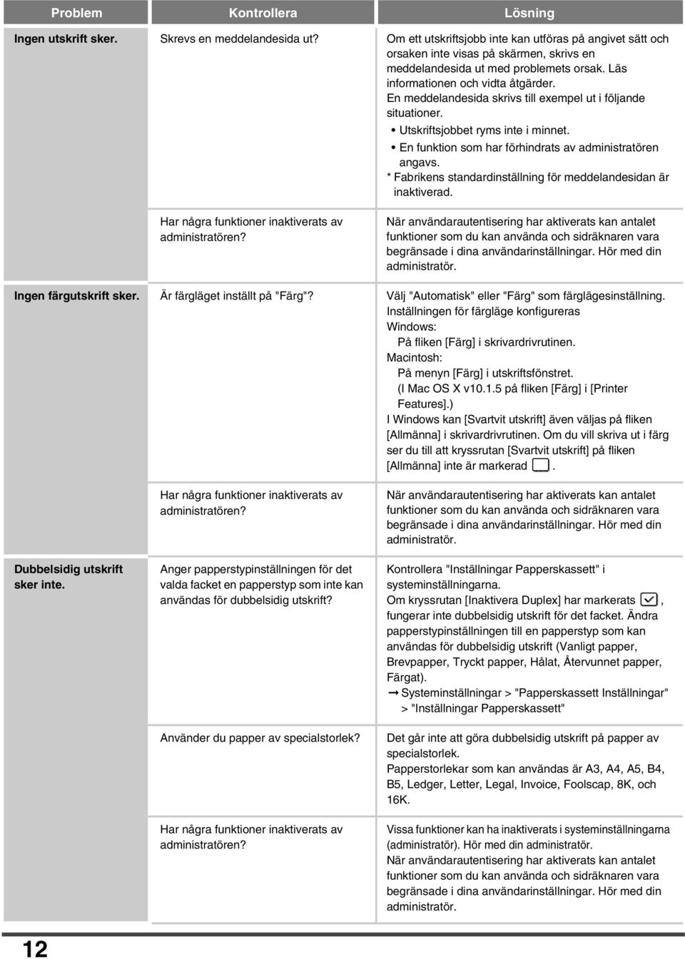 En meddelandesida skrivs till exempel ut i följande situationer. Utskriftsjobbet ryms inte i minnet. En funktion som har förhindrats av administratören angavs.