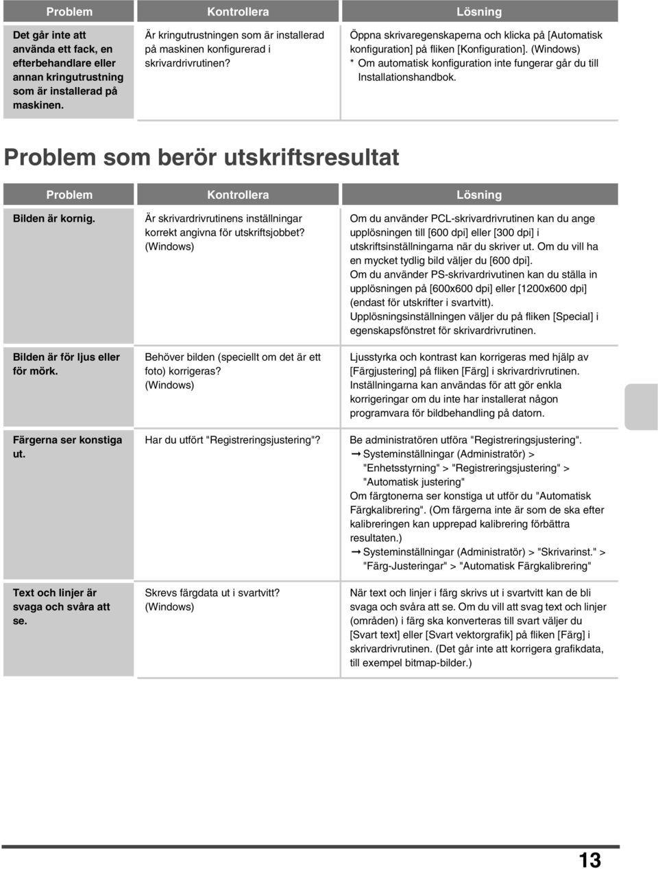 (Windows) * Om automatisk konfiguration inte fungerar går du till Installationshandbok. Problem som berör utskriftsresultat Problem Kontrollera Lösning Bilden är kornig.