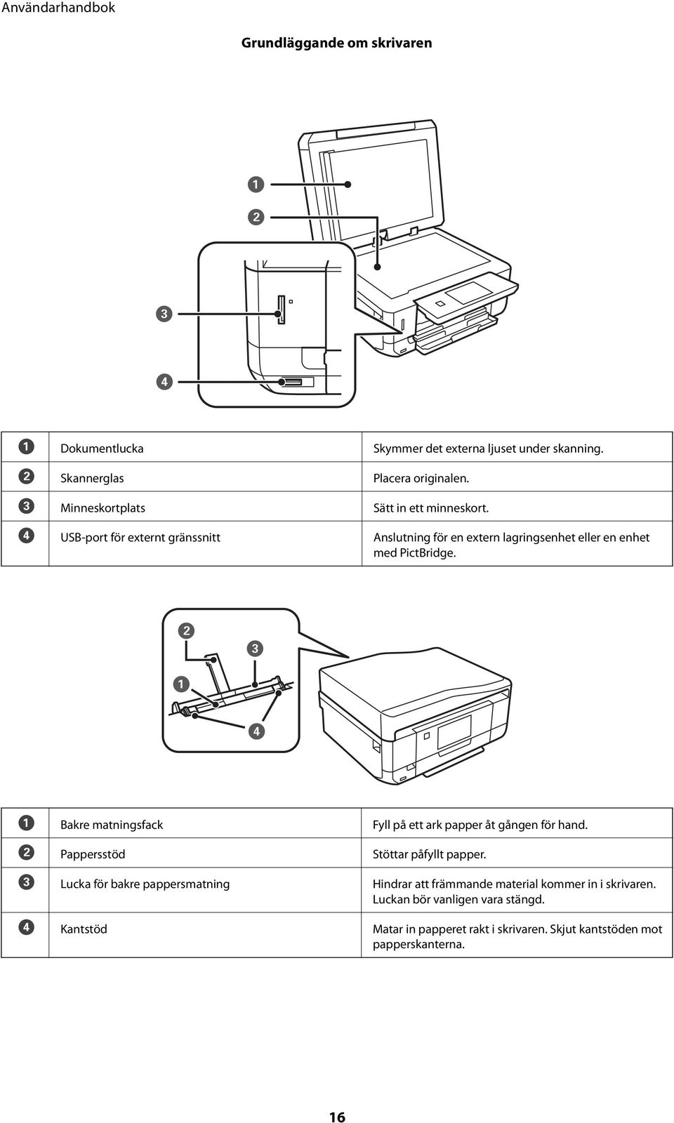 D USB-port för externt gränssnitt Anslutning för en extern lagringsenhet eller en enhet med PictBridge.