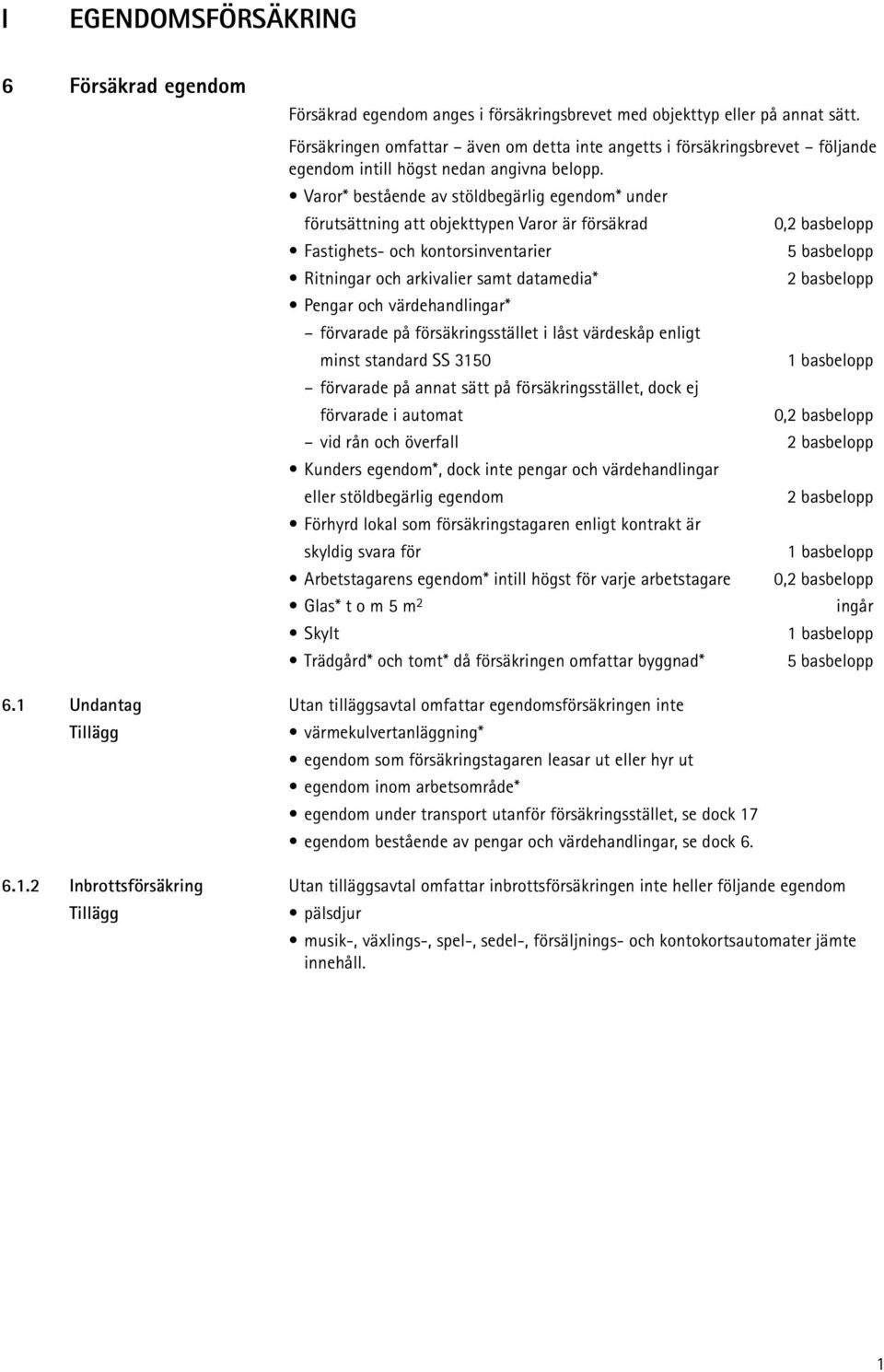 Varor* bestående av stöldbegärlig egendom* under förutsättning att objekttypen Varor är försäkrad 0,2 basbelopp Fastighets- och kontorsinventarier 5 basbelopp Ritningar och arkivalier samt datamedia*