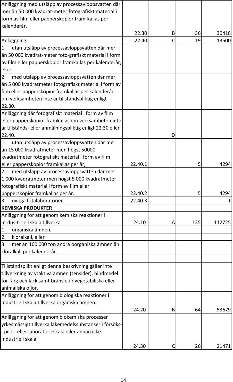 med utsläpp av processavloppsvatten där mer än 5 000 kvadratmeter fotografiskt material i form av film eller papperskopior framkallas per kalenderår, om verksamheten inte är tillståndspliktig enligt