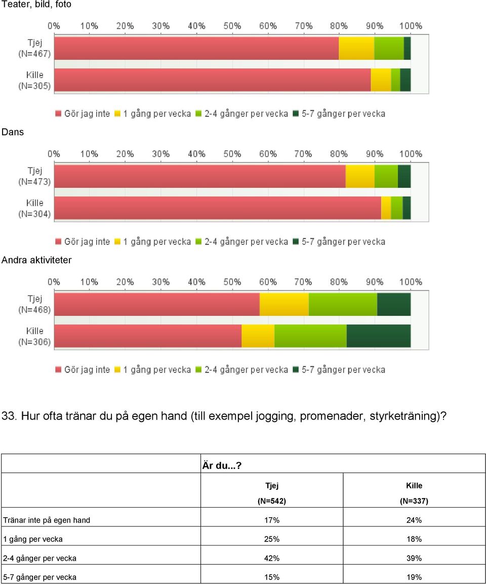 promenader, styrketräning)?