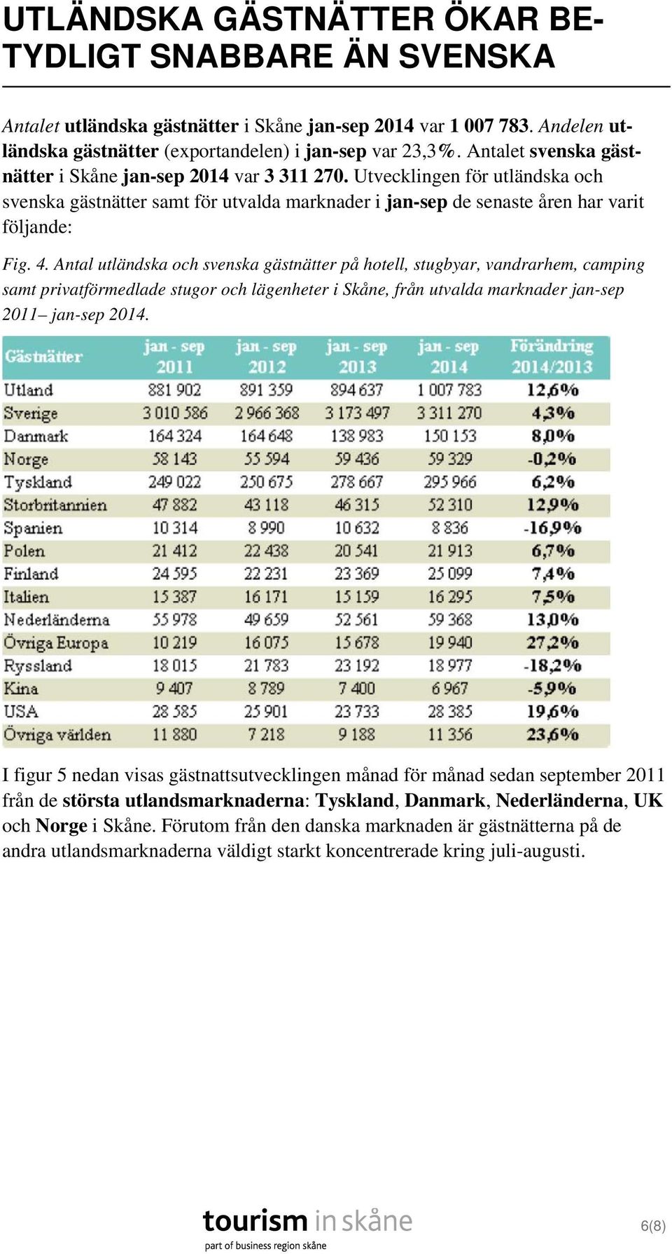 Antal utländska och svenska gästnätter på hotell, stugbyar, vandrarhem, camping samt privatförmedlade stugor och lägenheter i Skåne, från utvalda marknader jan-sep 2011 jan-sep 2014.