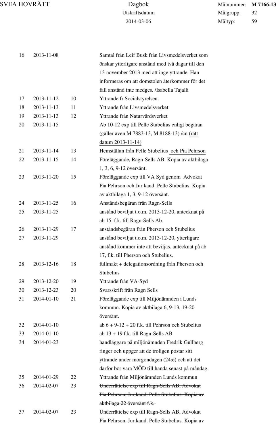 18 2013-11-13 11 Yttrande från Livsmedelsverket 19 2013-11-13 12 Yttrande från Naturvårdsverket 20 2013-11-15 Ab 10-12 exp till Pelle Stubelius enligt begäran (gäller även M 7883-13, M 8188-13) /cn