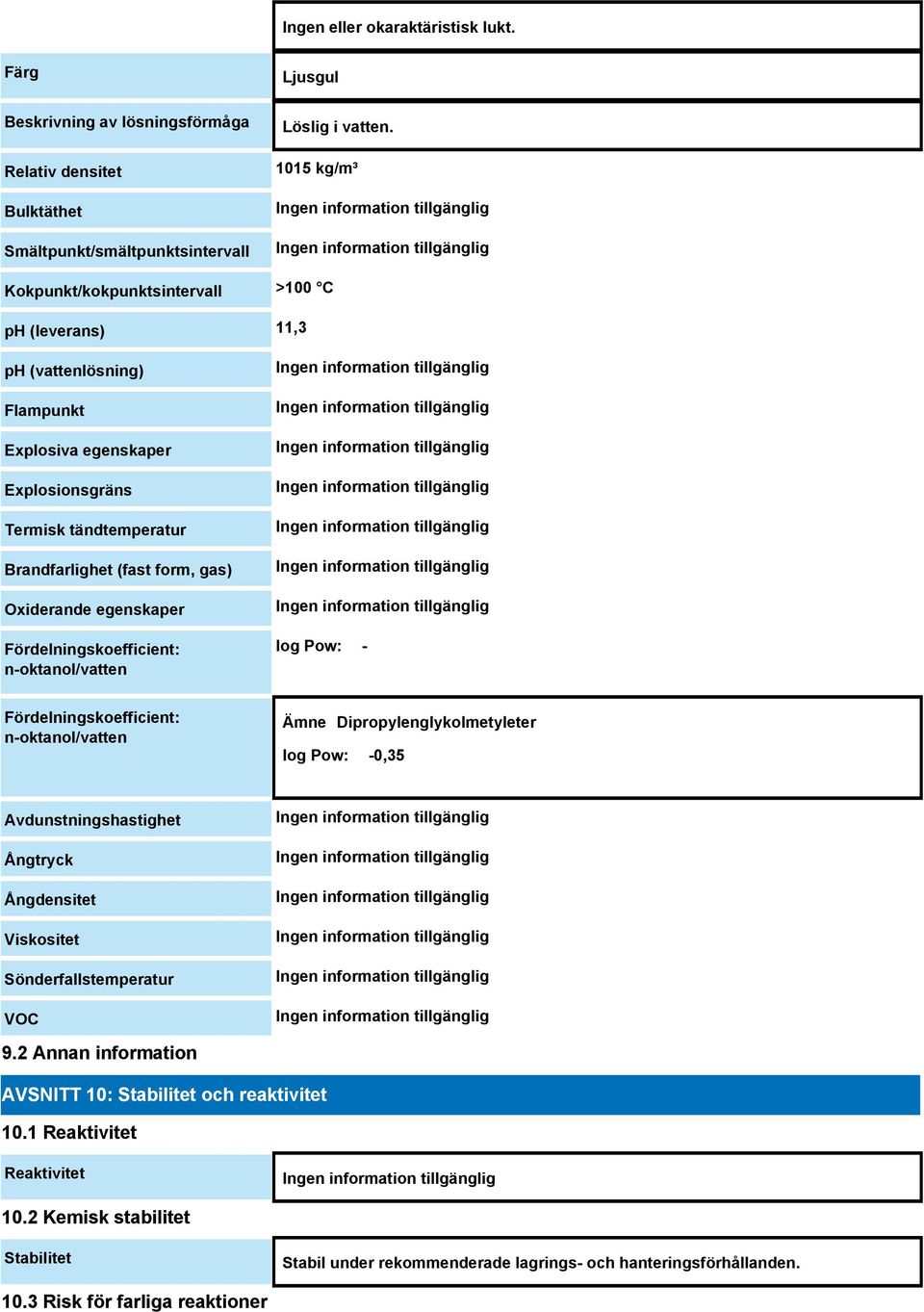 egenskaper Fördelningskoefficient: n-oktanol/vatten log Pow: - Fördelningskoefficient: n-oktanol/vatten Ämne Dipropylenglykolmetyleter log Pow: -0,35 Avdunstningshastighet Ångtryck Ångdensitet