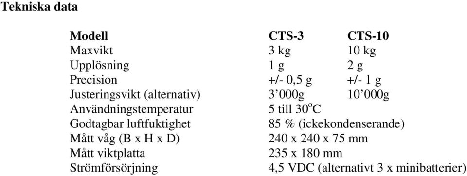 30 o C Godtagbar luftfuktighet 85 % (ickekondenserande) Mått våg (B x H x D) 240 x 240