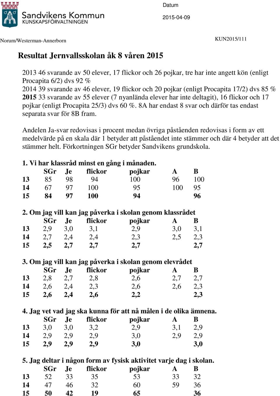 (enligt Procapita 25/3) dvs 60 %. 8A har endast 8 svar och därför tas endast separata svar för 8B fram.