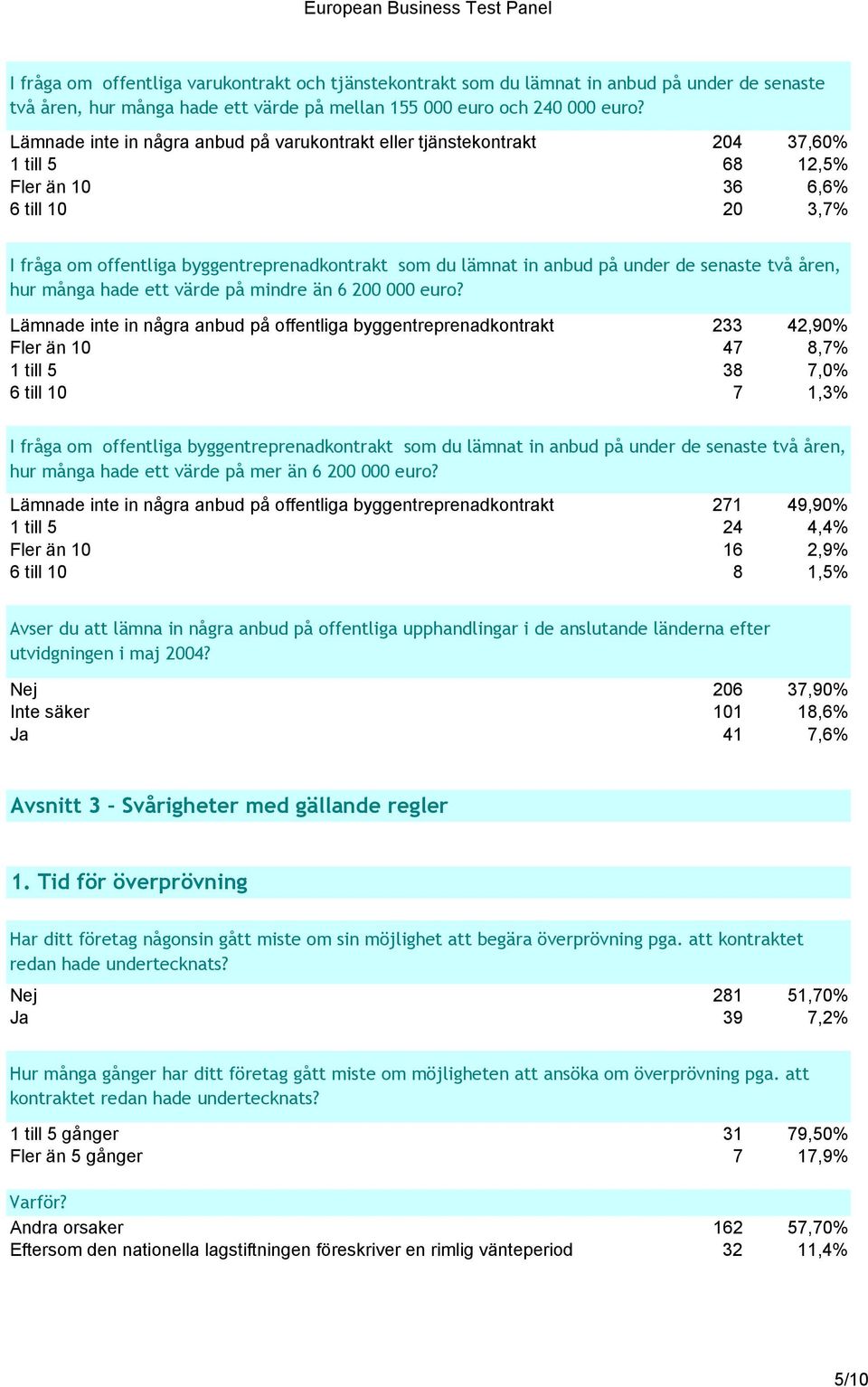 anbud på under de senaste två åren, hur många hade ett värde på mindre än 6 200 000 euro?