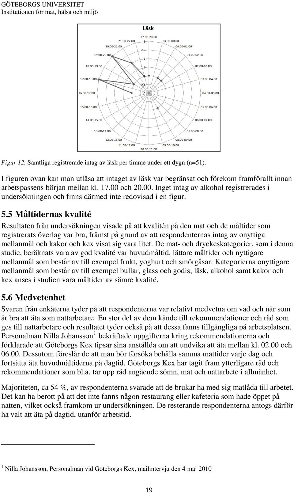 och 20.00. Inget intag av alkohol registrerades i undersökningen och finns därmed inte redovisad i en figur. 5.