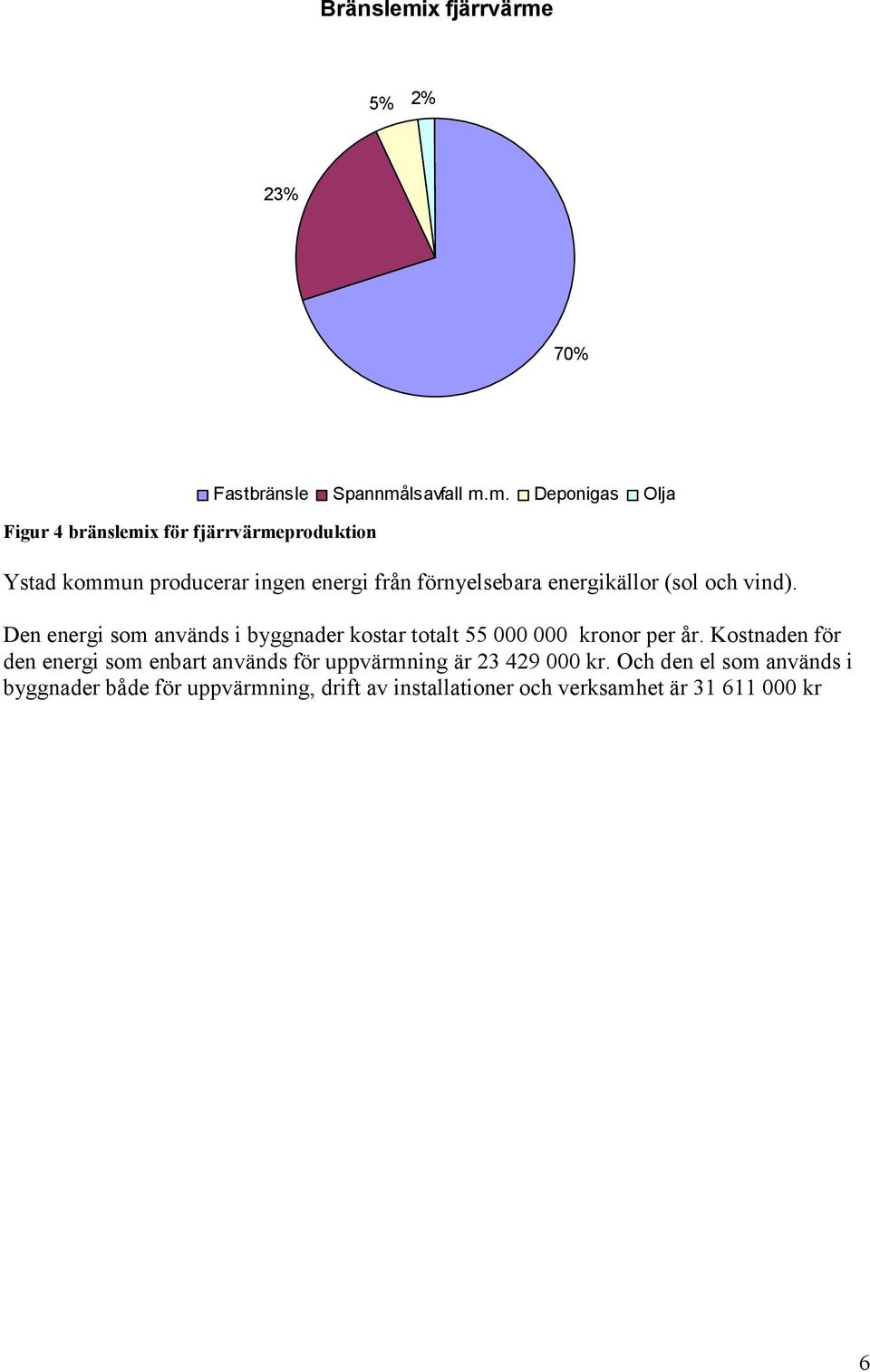 Kostnaden för den energi som enbart används för uppvärmning är 23 429 000 kr.