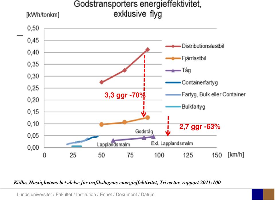 för trafikslagens