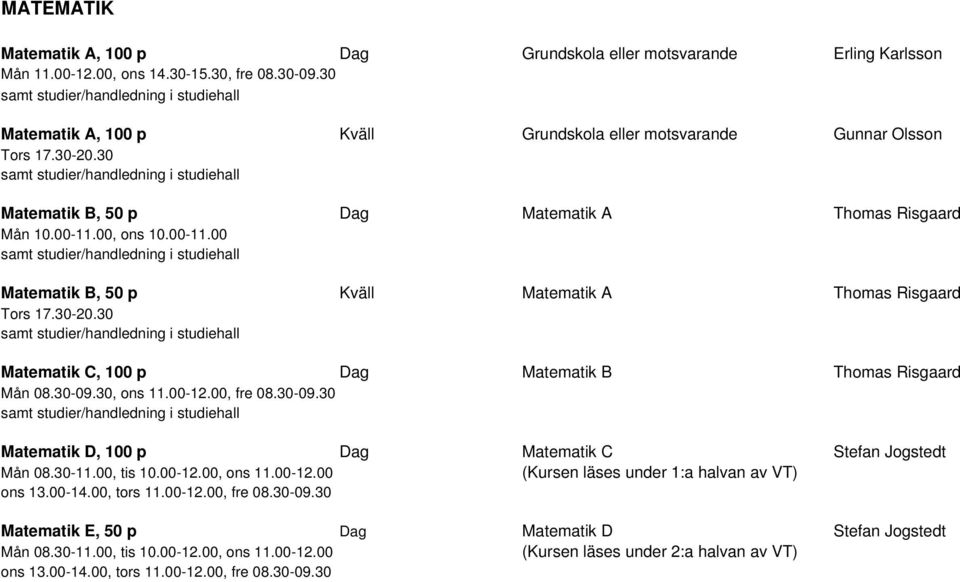 00, ons 10.00-11.00 Matematik B, 50 p Kväll Matematik A Thomas Risgaard Tors 17.30-20.30 Matematik C, 100 p Dag Matematik B Thomas Risgaard Mån 08.30-09.