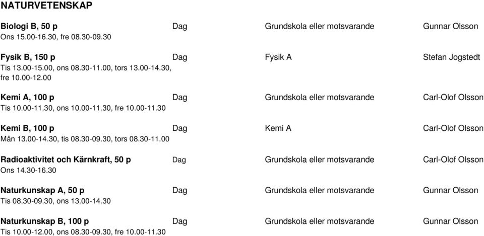 00-14.30, tis 08.30-09.30, tors 08.30-11.00 Radioaktivitet och Kärnkraft, 50 p Dag Grundskola eller motsvarande Carl-Olof Olsson Ons 14.30-16.