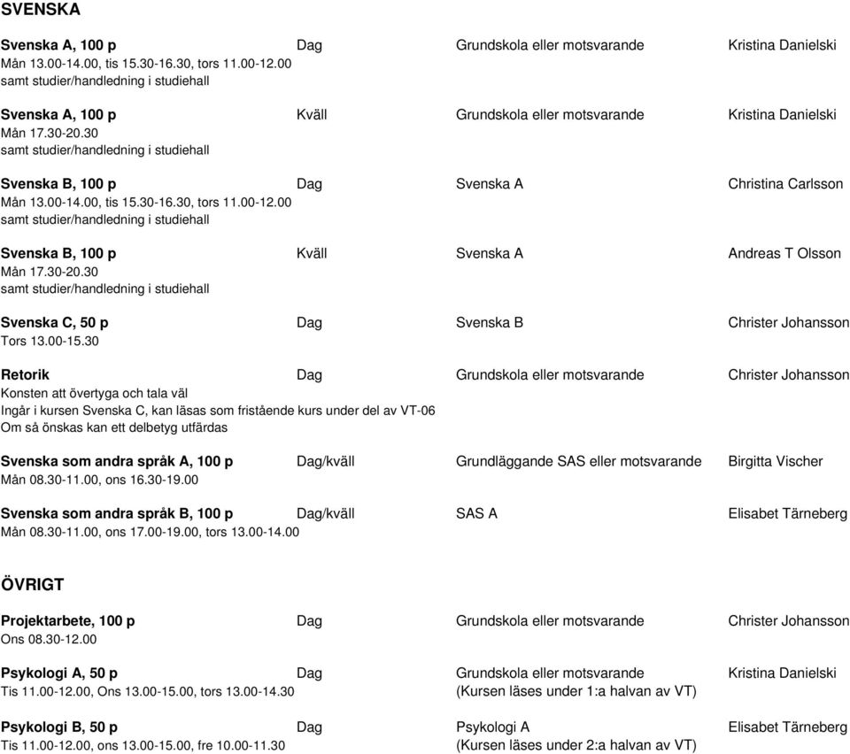 00 Svenska B, 100 p Kväll Svenska A Andreas T Olsson Mån 17.30-20.30 Svenska C, 50 p Dag Svenska B Christer Johansson Tors 13.00-15.