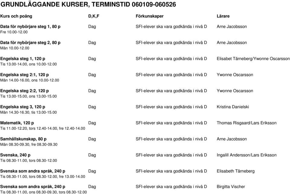 00 Engelska steg 1, 120 p Dag SFI-elever ska vara godkända i nivå D Elisabet Tärneberg/Ywonne Oscarsson Tis 13.00-14.00, ons 10.00-12.