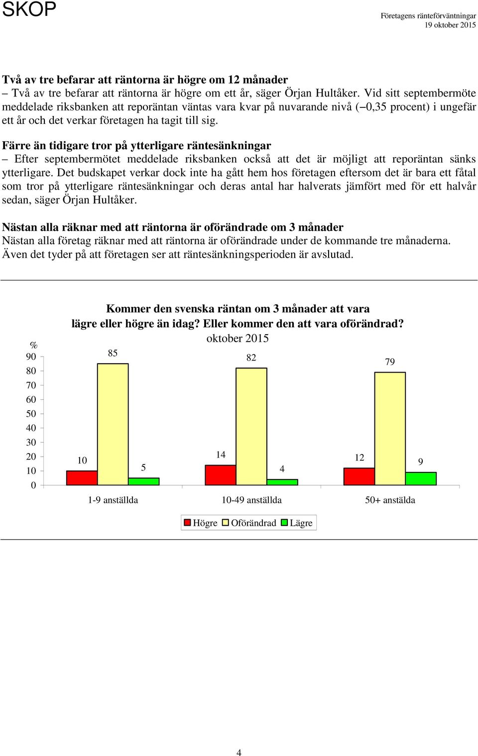 Färre än tidigare tror på ytterligare räntesänkningar Efter septembermötet meddelade riksbanken också att det är möjligt att reporäntan sänks ytterligare.