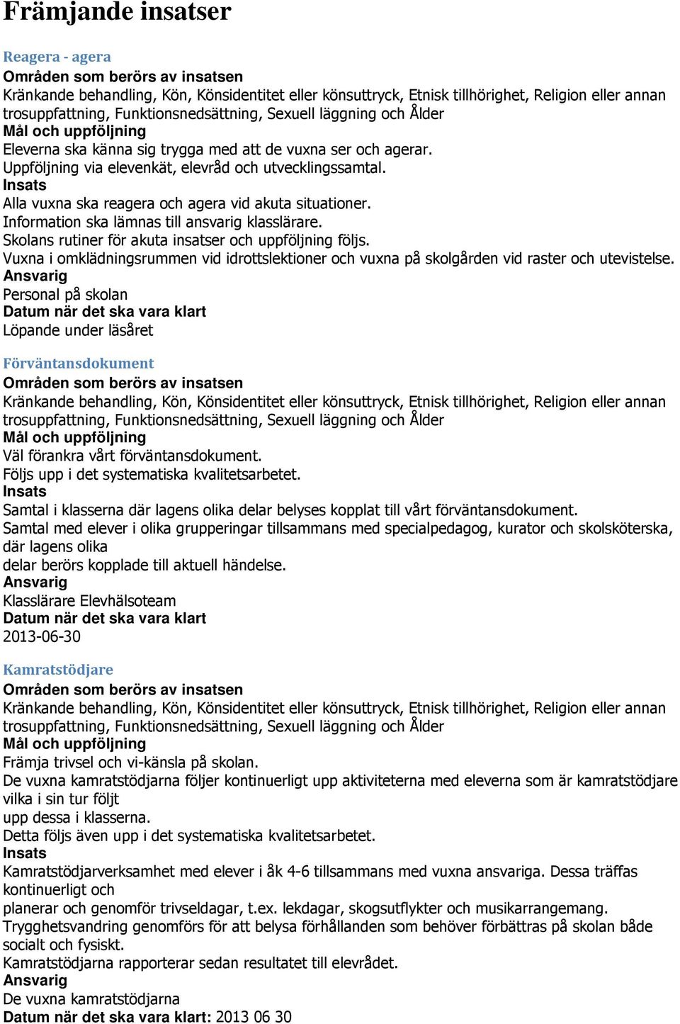 Insats Alla vuxna ska reagera och agera vid akuta situationer. Information ska lämnas till ansvarig klasslärare. Skolans rutiner för akuta insatser och uppföljning följs.