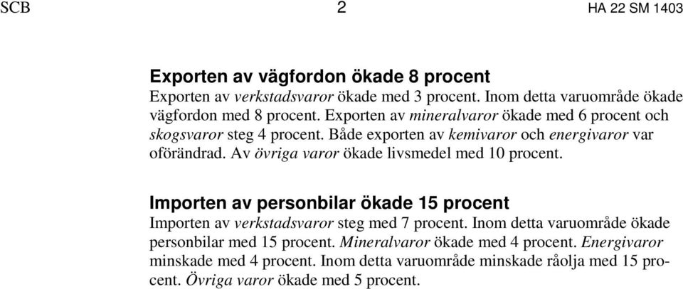 Av övriga varor ökade livsmedel med 10 procent. Importen av personbilar ökade 15 procent Importen av verkstadsvaror steg med 7 procent.