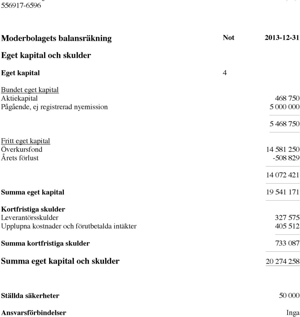 421 Summa eget kapital 19 541 171 Kortfristiga skulder Leverantörsskulder 327 575 Upplupna kostnader och förutbetalda intäkter 405