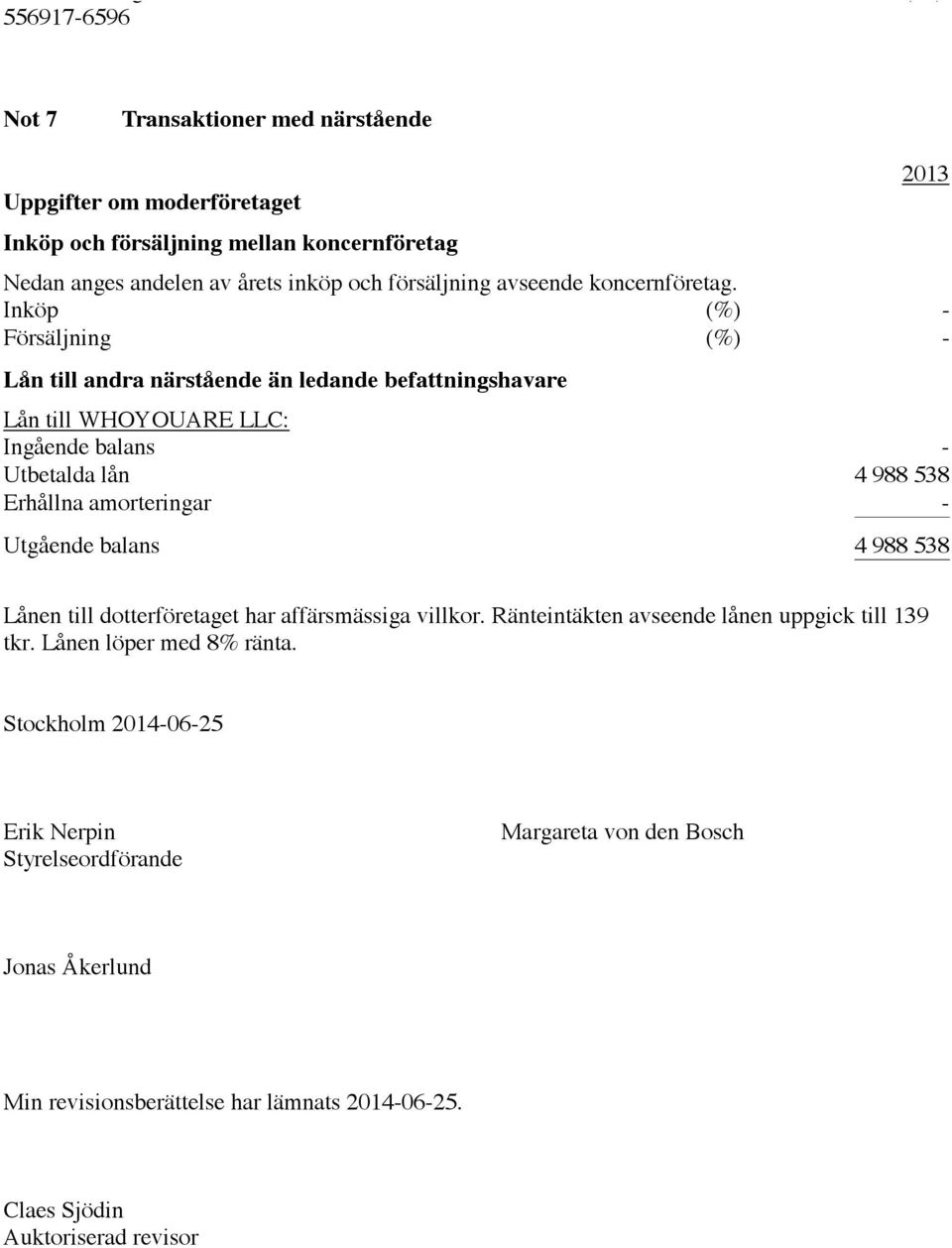 Inköp (%) - Försäljning (%) - Lån till andra närstående än ledande befattningshavare Lån till WHOYOUARE LLC: Ingående balans - Utbetalda lån 4 988 538 Erhållna amorteringar -