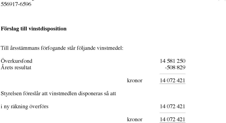 -508 829 Styrelsen föreslår att vinstmedlen disponeras så att