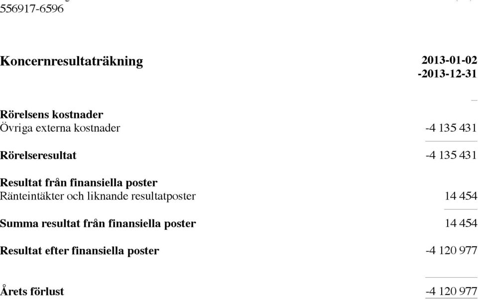 poster Ränteintäkter och liknande resultatposter 14 454 Summa resultat från