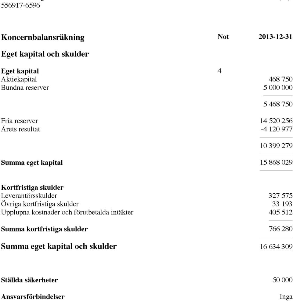 skulder Leverantörsskulder 327 575 Övriga kortfristiga skulder 33 193 Upplupna kostnader och förutbetalda intäkter 405 512