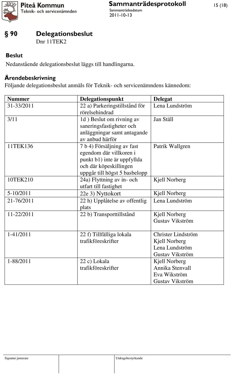 av Jan Ställ saneringsfastigheter och anläggningar samt antagande av anbud härför 11TEK136 7 b 4) Försäljning av fast Patrik Wallgren egendom där villkoren i punkt b1) inte är uppfyllda och där
