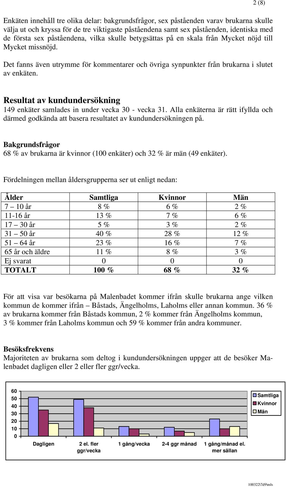 Resultat av kundundersökning 149 enkäter samlades in under vecka 30 - vecka 31. Alla enkäterna är rätt ifyllda och därmed godkända att basera resultatet av kundundersökningen på.