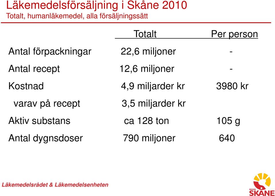 12,6 miljoner - Per person Kostnad 4,9 miljarder kr 3980 kr varav på