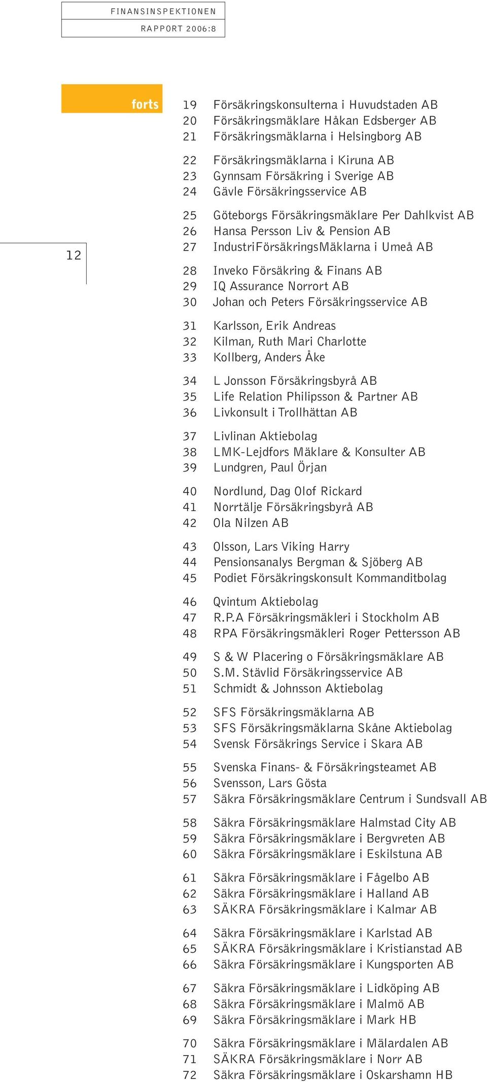 & Finans AB 29 IQ Assurance Norrort AB 30 Johan och Peters Försäkringsservice AB 31 Karlsson, Erik Andreas 32 Kilman, Ruth Mari Charlotte 33 Kollberg, Anders Åke 34 L Jonsson Försäkringsbyrå AB 35