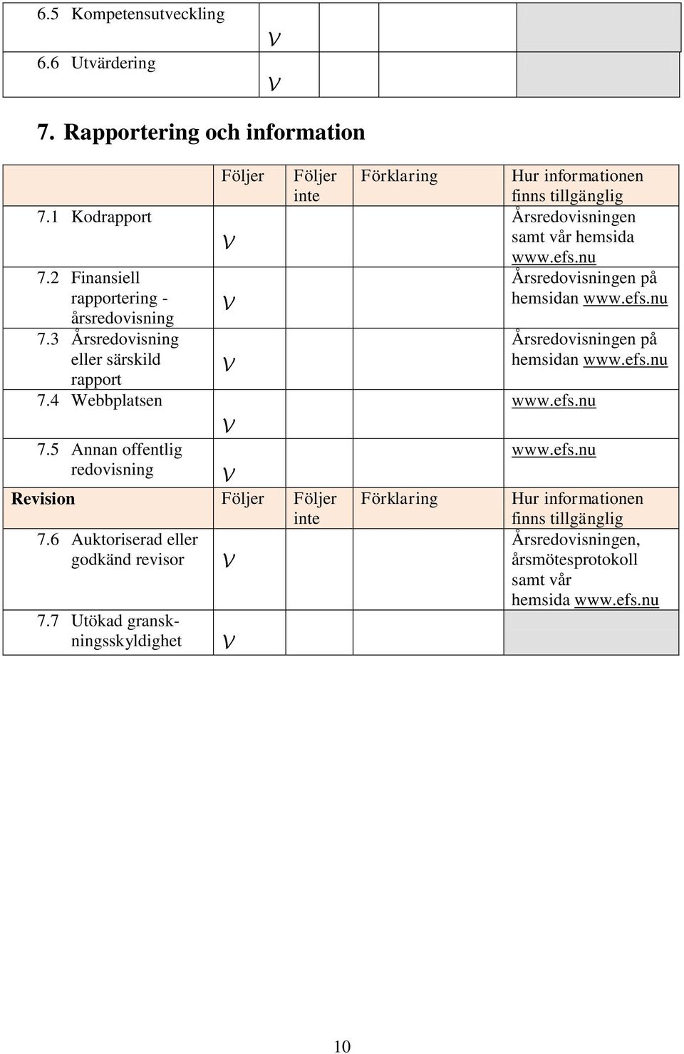 4 Webbplatsen 7.5 Annan offentlig redovisning Revision 7.