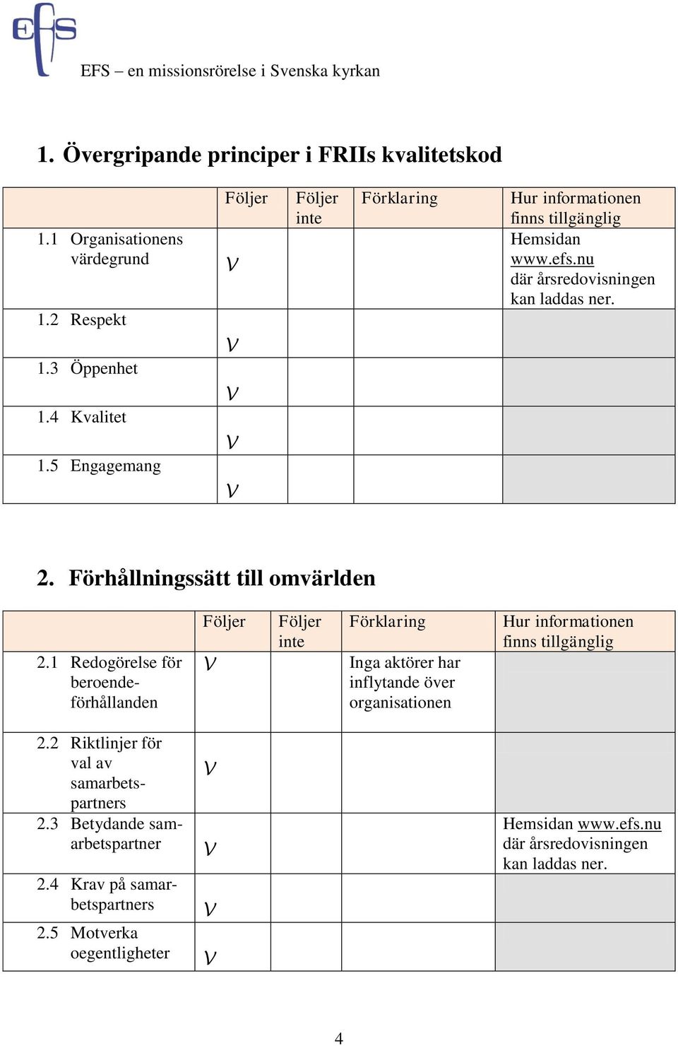 1 Redogörelse för beroendeförhållanden Inga aktörer har inflytande över organisationen 2.