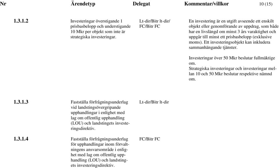 prisbasbelopp (exklusive moms). Ett investeringsobjekt kan inkludera sammanhängande tjänster. Investeringar över 50 Mkr beslutar fullmäktige om.