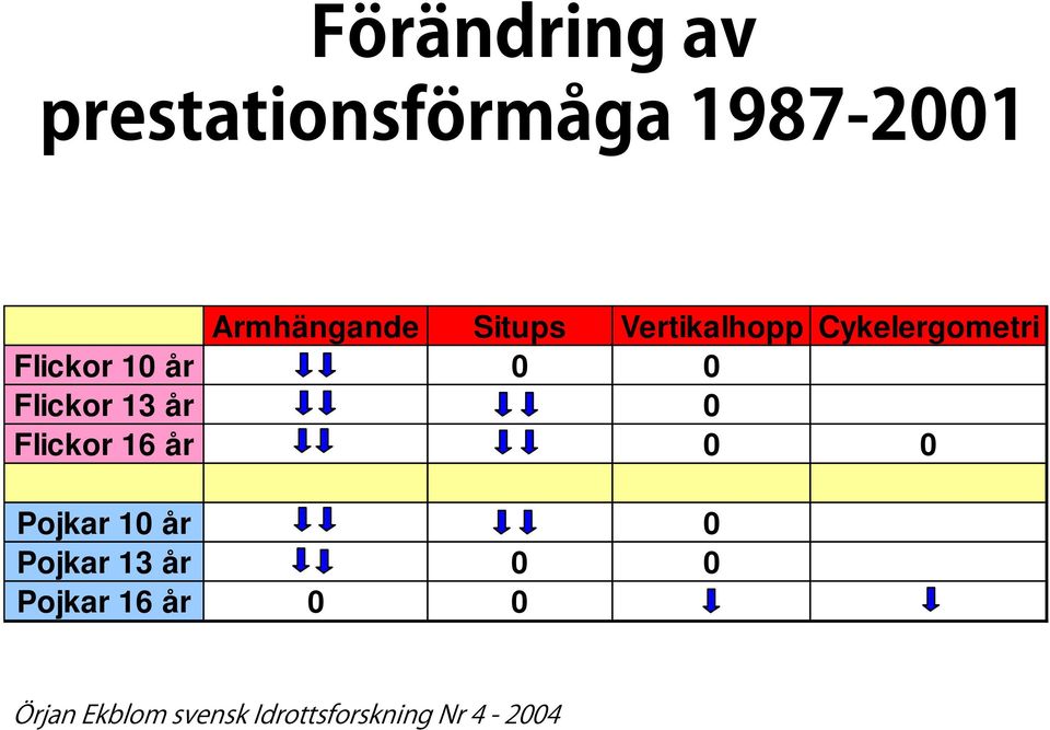 Flickor 13 år 0 Flickor 16 år 0 0