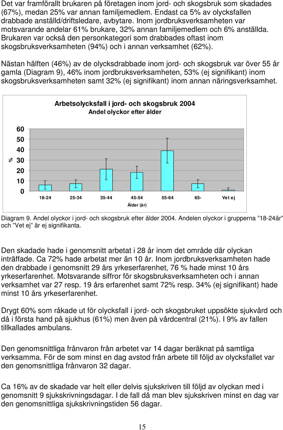 Brukaren var också den personkategori som drabbades oftast inom skogsbruksverksamheten (94%) och i annan verksamhet (62%).
