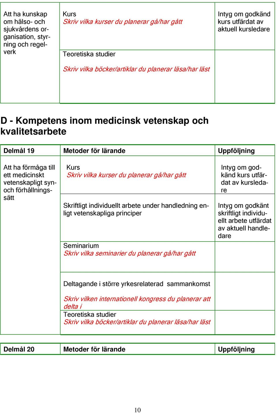 Skriftligt individuellt arbete under handledning enligt vetenskapliga principer Intyg om godkänt skriftligt individuellt arbete Deltagande