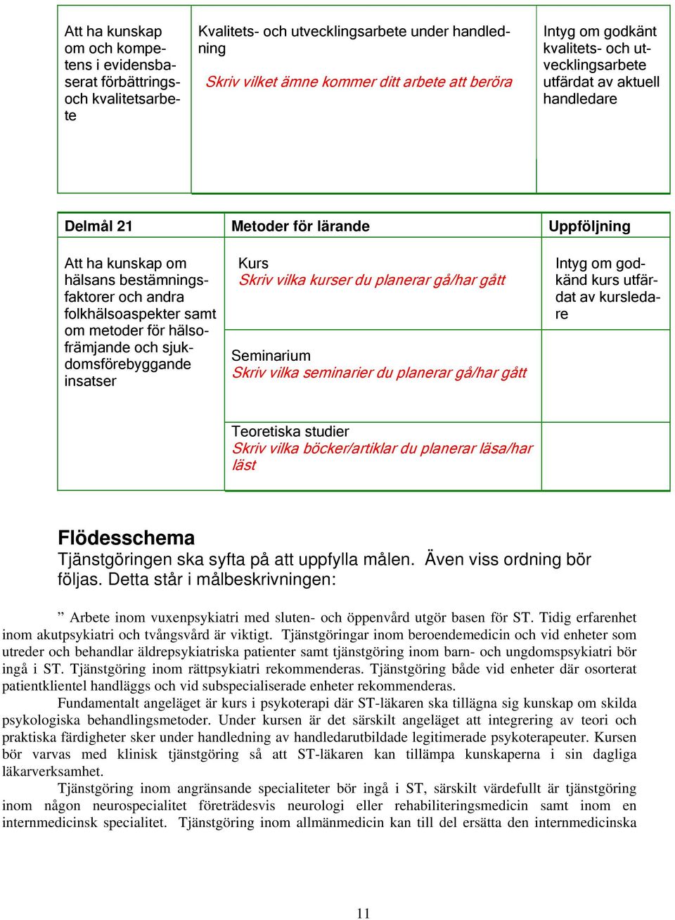 domsförebyggande insatser Skriv vilka böcker/artiklar du planerar läsa/har läst Flödesschema Tjänstgöringen ska syfta på att uppfylla målen. Även viss ordning bör följas.
