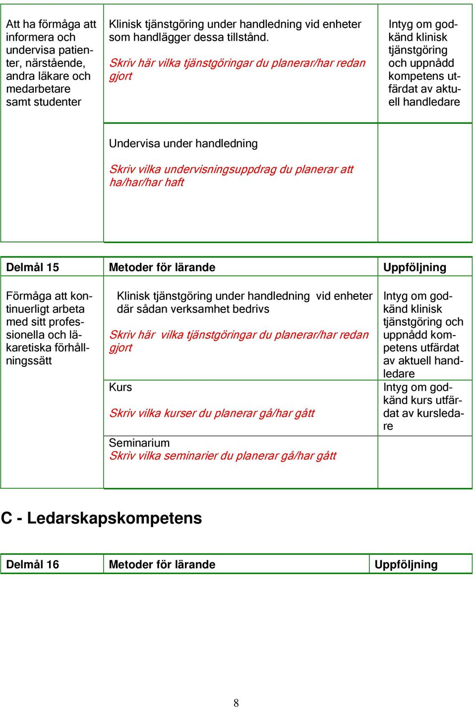 Delmål 15 Metoder för lärande Uppföljning Förmåga att kontinuerligt arbeta med sitt professionella och