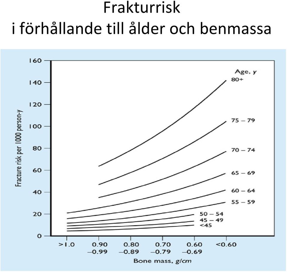 förhållande