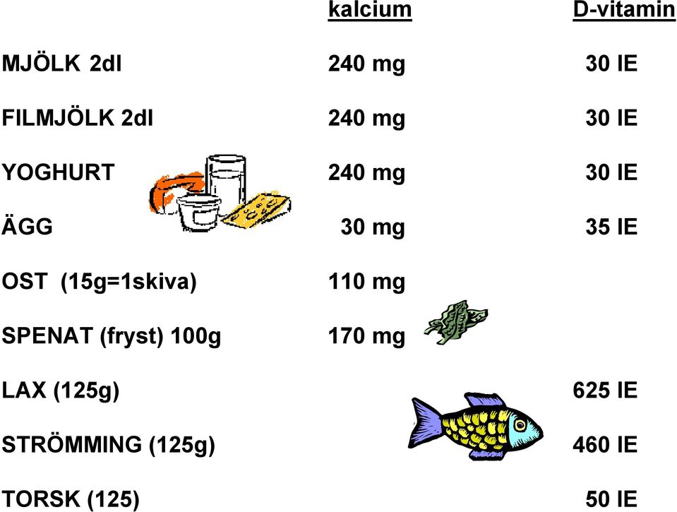 (15g=1skiva) SPENAT (fryst) 100g 110 mg 170 mg LAX